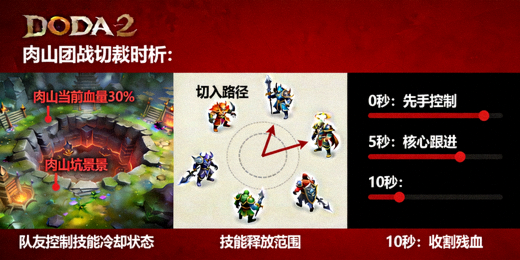 DOTA2 职业联赛肉山团战切入时机拆解画面